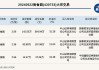 新三板基础层公司百富餐饮大宗交易溢价13.41%，成交金额445.62万元