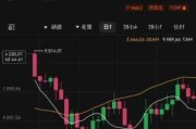 比特币期货周一涨约0.6%，以太坊期货涨约3.9%