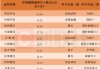 北向资金增仓榜：78股持股量环比增加超50%