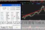 铭利达(301268.SZ)2023年度每10股派2.5元 股权登记日为6月7日