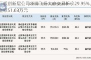 新三板创新层公司华清飞扬大宗交易折价29.95%，成交金额51.68万元