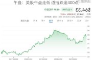 午盘：美股午盘走低 道指跌逾400点