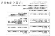 如何注销证券账户？这些注销流程有哪些法律和财务要求？