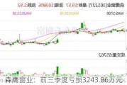 森鹰窗业：前三季度亏损3243.86万元