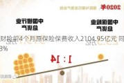 中国财险前4个月原保险保费收入2104.95亿元 同比增加2.8%