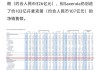 减肥药第二季度销售额不及预期，诺和诺德下调全年利润预期