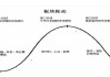 A股板块轮动缺乏持续性 控制在半仓左右