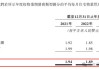 经发物业以下限定价 公开发售获118.87倍认购