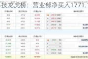 美信科技龙虎榜：营业部净买入1771.13万元