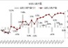 由于供应压力持续扩大，芝加哥小麦领跌其他谷物