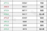 二手房价格上涨的依据是什么？