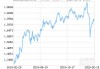 景顺长城创新成长混合：净值下跌0.95%，近6个月收益率-16.89%