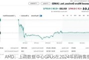 AMD：上调数据中心GPUs在2024年的销售指引