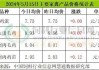 在产蛋鸡存栏量增4.5%：鸡蛋价格稳中有落，利润回升