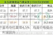 在产蛋鸡存栏量增4.5%：鸡蛋价格稳中有落，利润回升