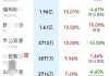 查找昨日金额：股票如何查找昨日金额