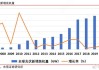 今年全球光伏新装机或达520GW 产业出海正从“浅绿走向深绿”