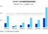 储能：预计2024年国内新增储能装机规模同比增长3倍以上