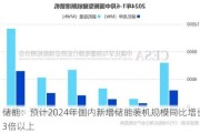 储能：预计2024年国内新增储能装机规模同比增长3倍以上