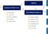 如何确保投资决策框架与市场环境的契合度？