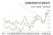 PP、PVC糊等塑料价格近期走势预测：有稳有涨