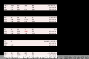 *ST华铁：股价连续19日低于1元 面临退市风险