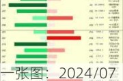 一张图：2024/07/09黄金原油外汇股指"枢纽点+多空占比"一览