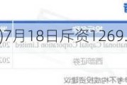 广汽集团(02238)7月18日斥资1269.92万港元回购443.6万股