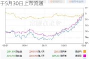 航天长峰(600855.SH)55万股限售股将于5月30日上市流通