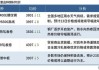 澳洲巴西铁矿石发运量：同比略高，全球发运回升至2455.6万吨