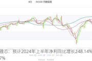 蔚蓝锂芯：预计2024年上半年净利同比增长248.14%-320.17%