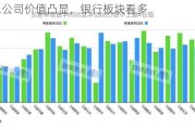 高股息公司价值凸显，银行板块看多