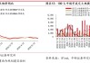 内房股普升 雅居乐集团(03383)涨近2% 机构指房地产行业数据有望随政策出台企稳