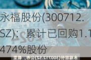 永福股份(300712.SZ)：累计已回购1.1474%股份