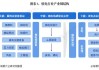 金盾股份：公司计划扩大核电产品链