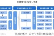 金盾股份：公司***扩大核电产品链