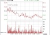 格灵深瞳（688207）盘中异动 股价振幅达7.44%  上涨6.59%（06-18）