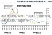 看长做短的行业有三个要素：长期有逻辑，中期有预期，短期有催化