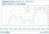 全国无缝管日盘点：价格部分走低，市场心态悲观