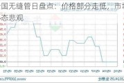 全国无缝管日盘点：价格部分走低，市场心态悲观