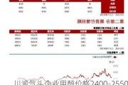 川渝气头企业甲醇价格2400-2550元/吨：西南市场购销清淡