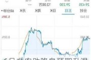 6月非农助降息预期升温，铜价能否借助东风飘扬？