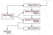 如何理解市场结构与投资机会