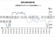 鄂钢螺纹收盘价 3520-3540 元，武汉建材价降需求增