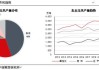 中信期货：玉米或存机会