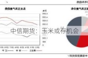 中信期货：玉米或存机会