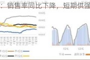 棉花：销售率同比下降，短期供强需弱