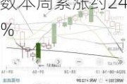 隔夜美股 | 三大指数连续第三周录得涨幅 金龙指数本周累涨约24%