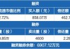 明阳电气：上半年净利预增至2.2-2.6亿元，增长36.07%-60.81%