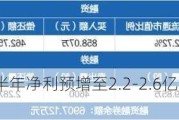 明阳电气：上半年净利预增至2.2-2.6亿元，增长36.07%-60.81%